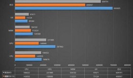 手机处理器最新爆料